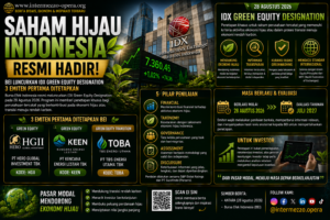 Saham Hijau Indonesia Resmi Hadir, 3 Emiten Pertama Ditetapkan BEI
