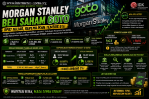 Morgan Stanley Beli Saham GOTO Rp87 Miliar, Kepemilikan Tembus 5%