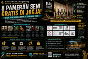 8 Pameran Seni Gratis di Jogja, Dibuka hingga 10 September 2026