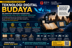 Teknologi Digital Budaya Jadi Jalan Baru Pelestarian Warisan Nusantara