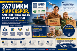 267 UMKM Siap Ekspor, Pasar Global Jadi Target Baru