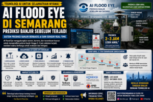 AI Flood Eye Hadir untuk Prediksi Banjir Semarang